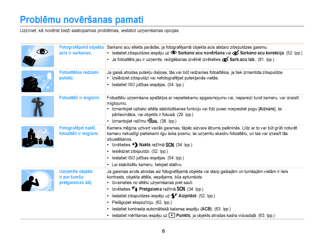 Samsung EC-WB100ZBARE2, EC-WB100ZBABE2 manual Problēmu novēršanas pamati, Sark.acu lab. . lpp, Nakts režīmā 