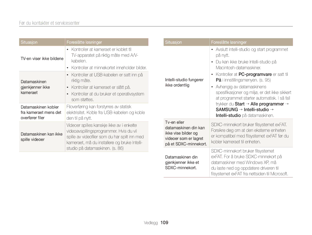 Samsung EC-WB100ZBABE2 manual Situasjon 