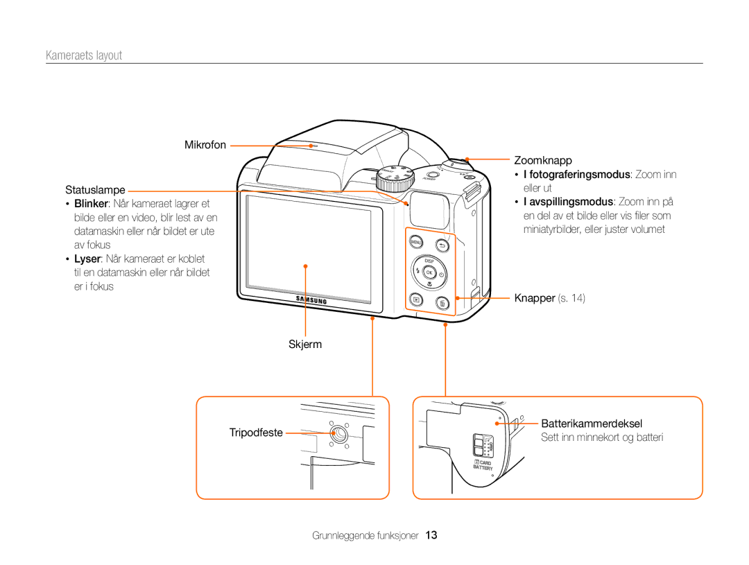 Samsung EC-WB100ZBABE2 manual Kameraets layout 