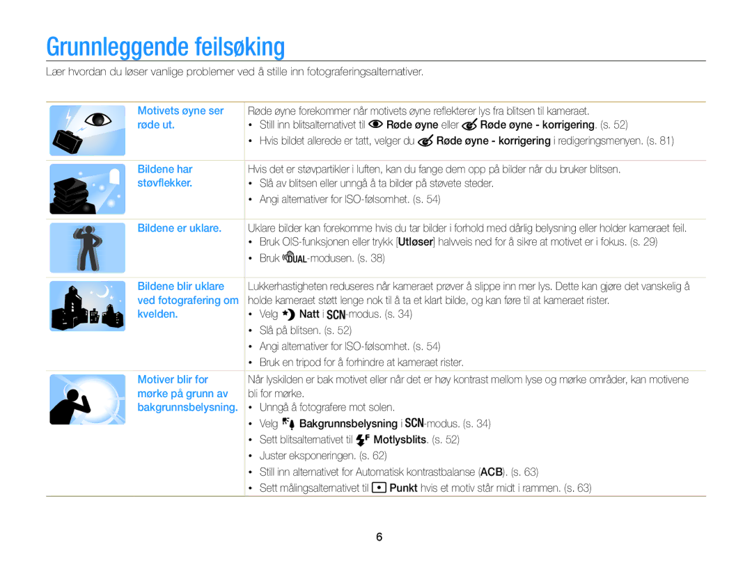 Samsung EC-WB100ZBABE2 manual Grunnleggende feilsøking 