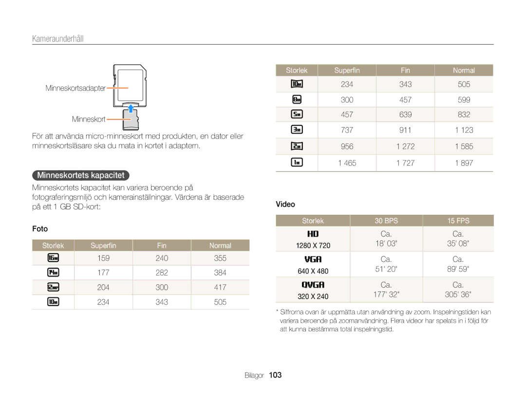 Samsung EC-WB100ZBABE2 manual Minneskortets kapacitet, Storlek Superfin Fin Normal, Storlek 30 BPS 15 FPS, 177 305 