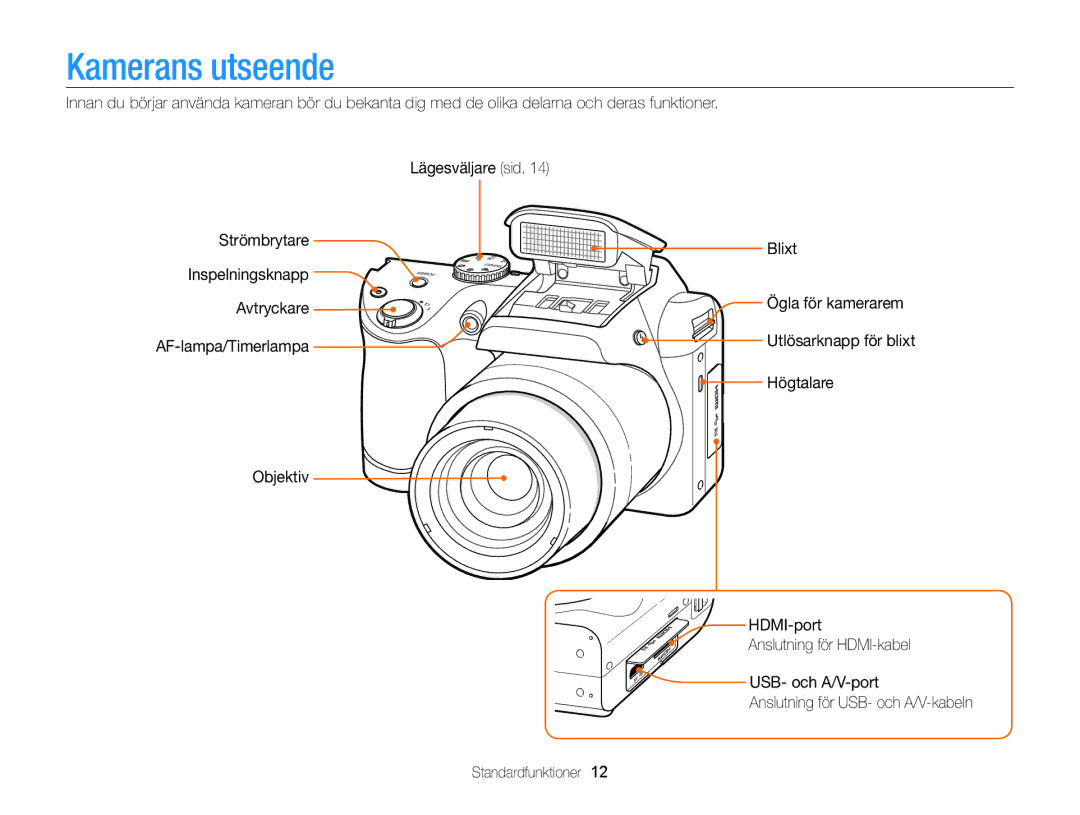 Samsung EC-WB100ZBABE2 manual Kamerans utseende, Högtalare 