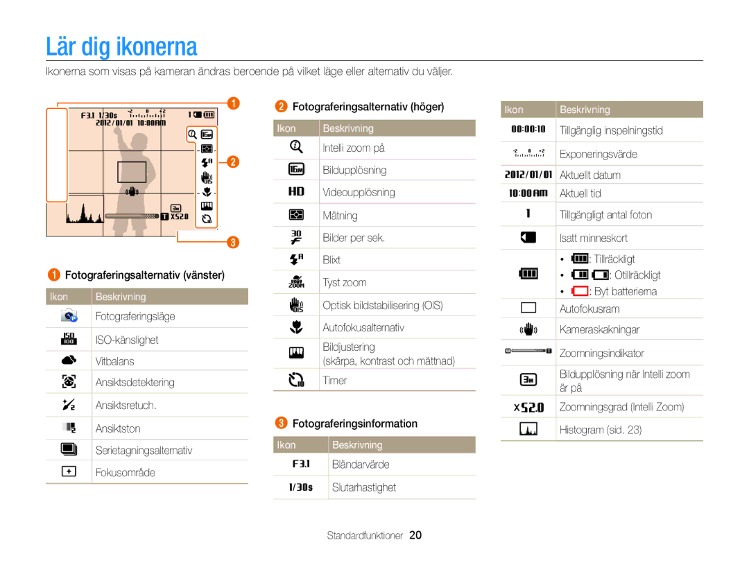 Samsung EC-WB100ZBABE2 manual Lär dig ikonerna, Timer Ansiktsdetektering Är på Ansiktsretuch 