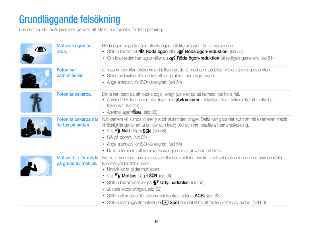 Samsung EC-WB100ZBABE2 manual Grundläggande felsökning 