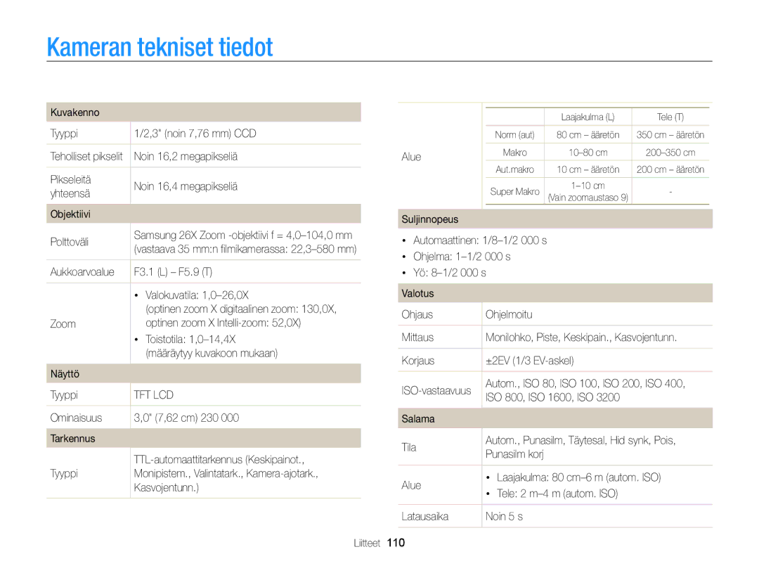 Samsung EC-WB100ZBABE2 manual Kameran tekniset tiedot 