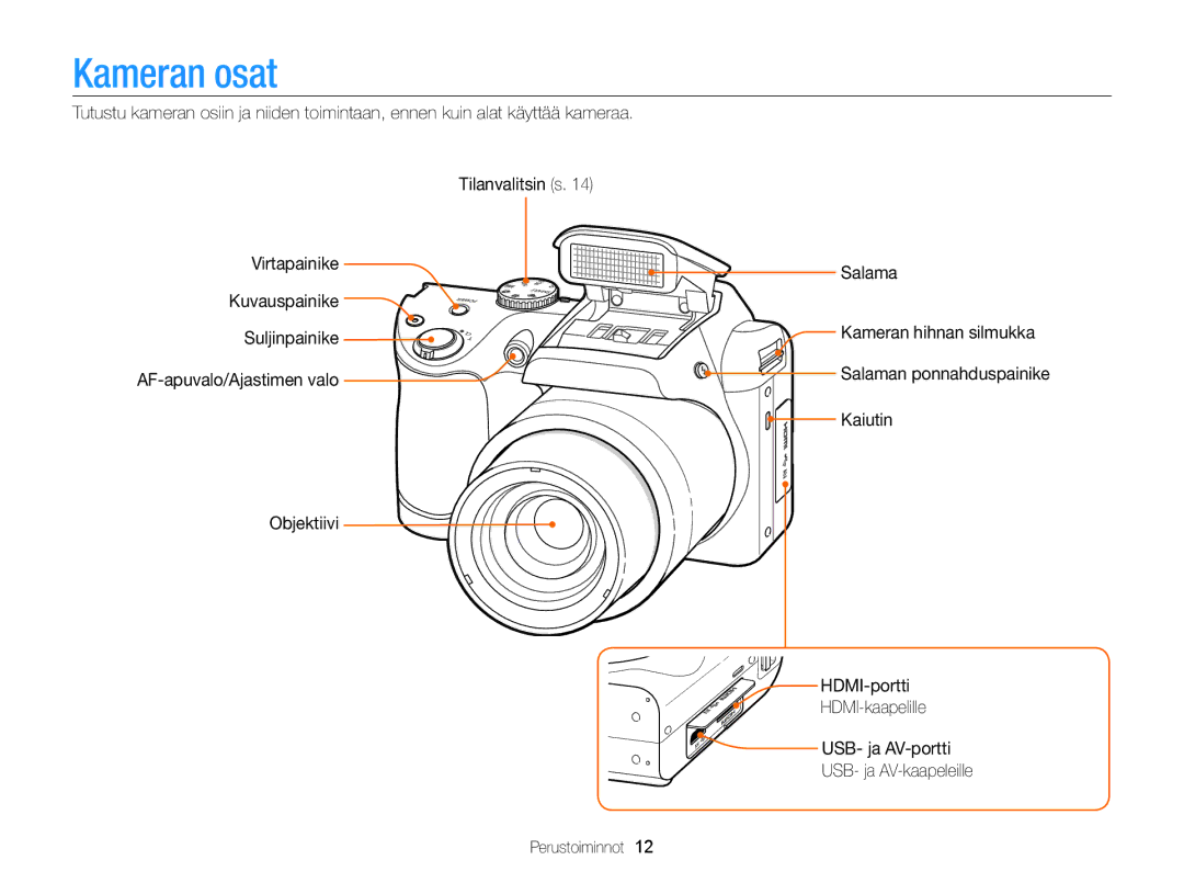 Samsung EC-WB100ZBABE2 manual Kameran osat, Kaiutin HDMI-portti HDMI-kaapelille 