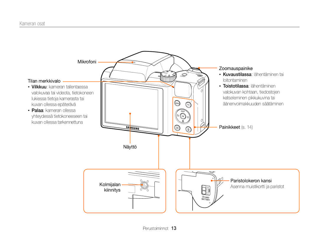 Samsung EC-WB100ZBABE2 manual Kameran osat, Mikrofoni Tilan merkkivalo, Palaa kameran ollessa 