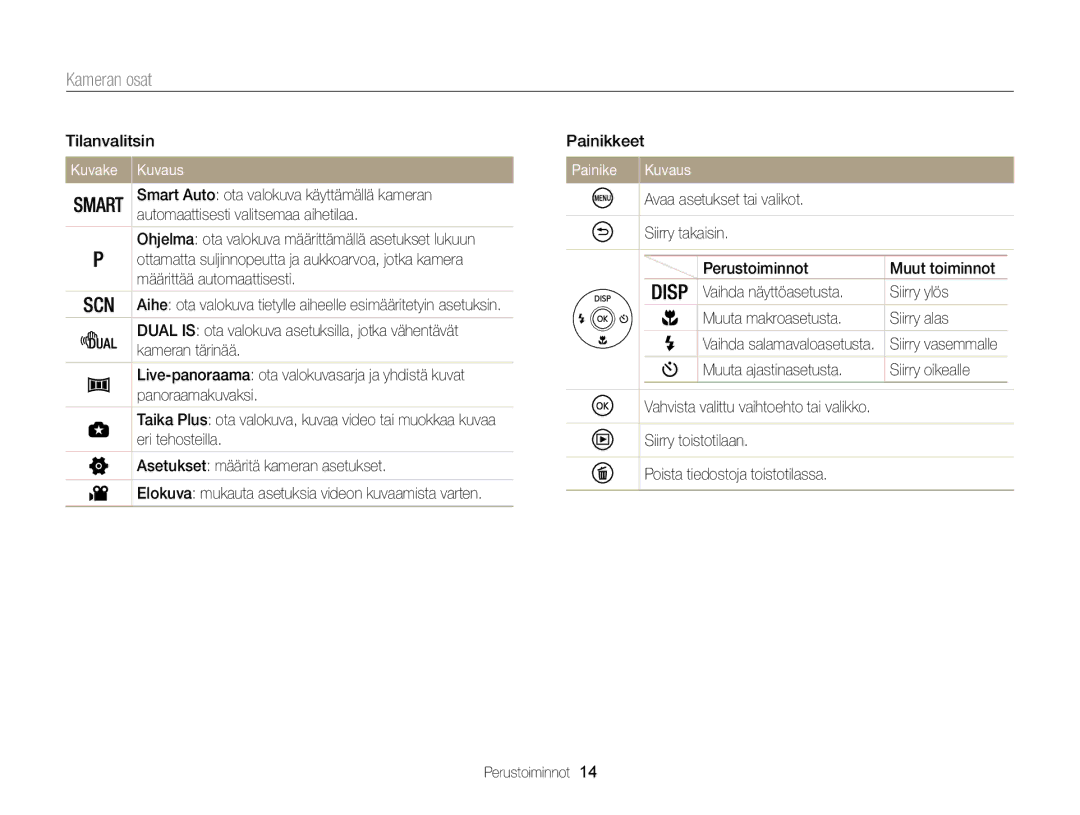 Samsung EC-WB100ZBABE2 manual Tilanvalitsin, Kuvake Kuvaus, Painike Kuvaus, Muuta ajastinasetusta Siirry oikealle 