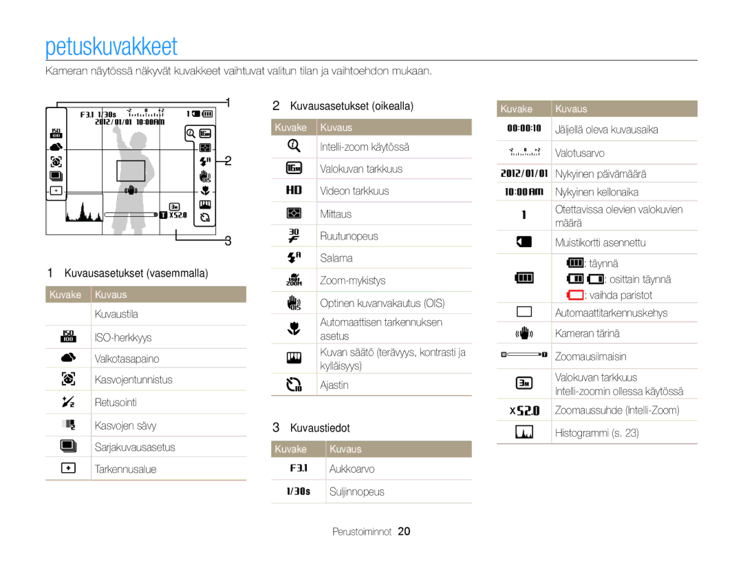 Samsung EC-WB100ZBABE2 manual Opetuskuvakkeet 