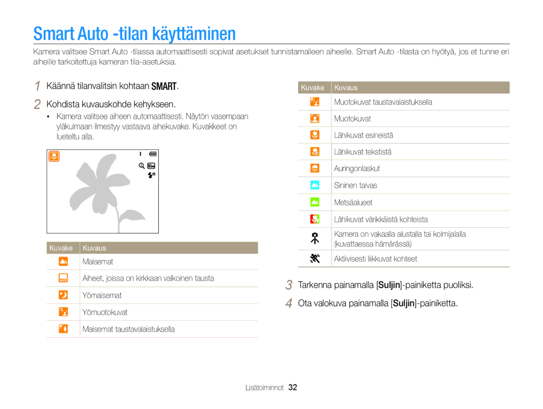 Samsung EC-WB100ZBABE2 manual Smart Auto -tilan käyttäminen, Aktiivisesti liikkuvat kohteet, Lisätoiminnot 