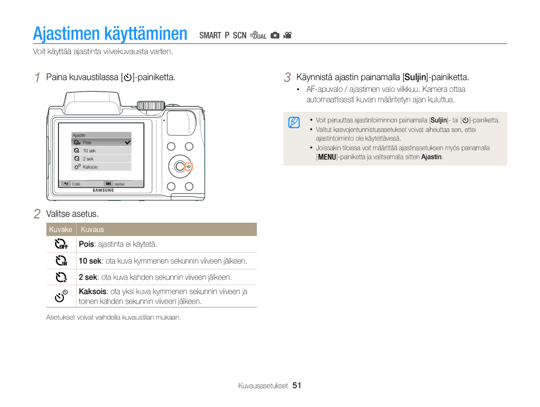 Samsung EC-WB100ZBABE2 Ajastimen käyttäminen, Paina kuvaustilassa -painiketta, Voit käyttää ajastinta viivekuvausta varten 