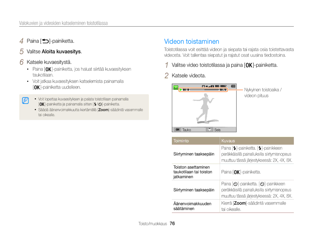 Samsung EC-WB100ZBABE2 manual Videon toistaminen, Katsele videota, Toiminto Kuvaus 