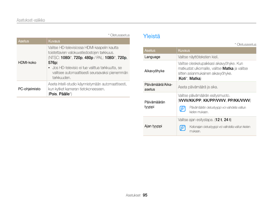 Samsung EC-WB100ZBABE2 manual Yleistä 