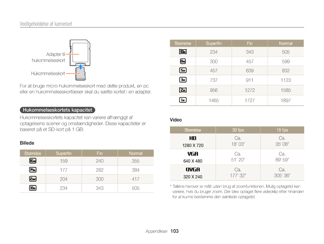 Samsung EC-WB100ZBABE2 manual Hukommelseskortets kapacitet, Størrelse Superfin Fin Normal, 15 fps 