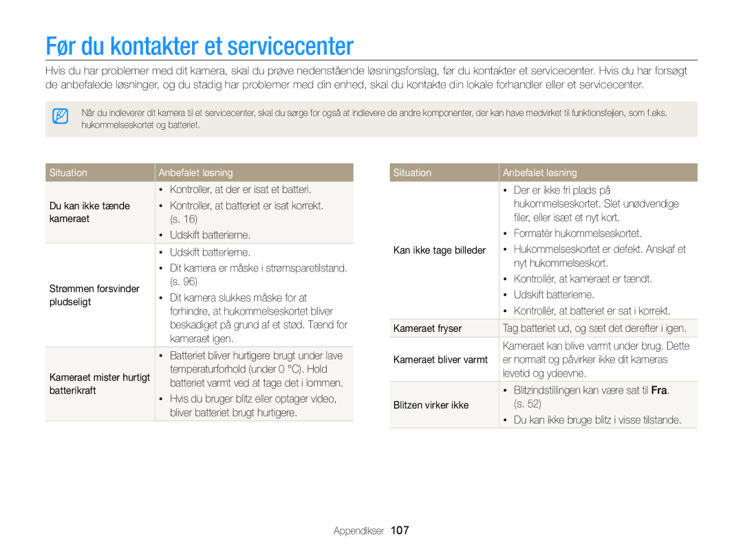 Samsung EC-WB100ZBABE2 manual Før du kontakter et servicecenter, Situation Anbefalet løsning 