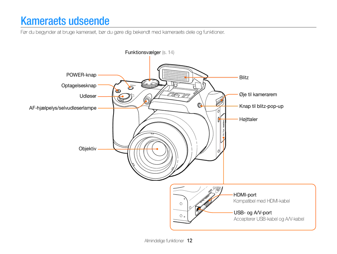 Samsung EC-WB100ZBABE2 manual Kameraets udseende, Højttaler 