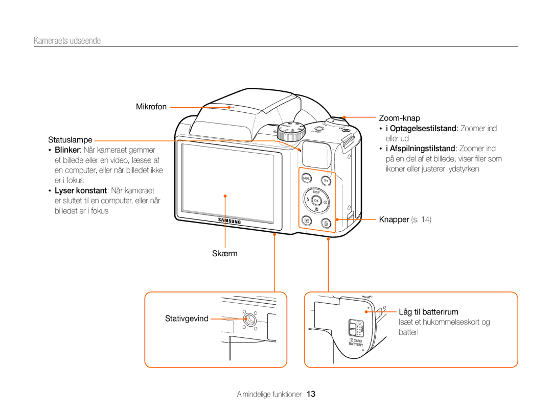 Samsung EC-WB100ZBABE2 manual Kameraets udseende, Mikrofon Statuslampe 