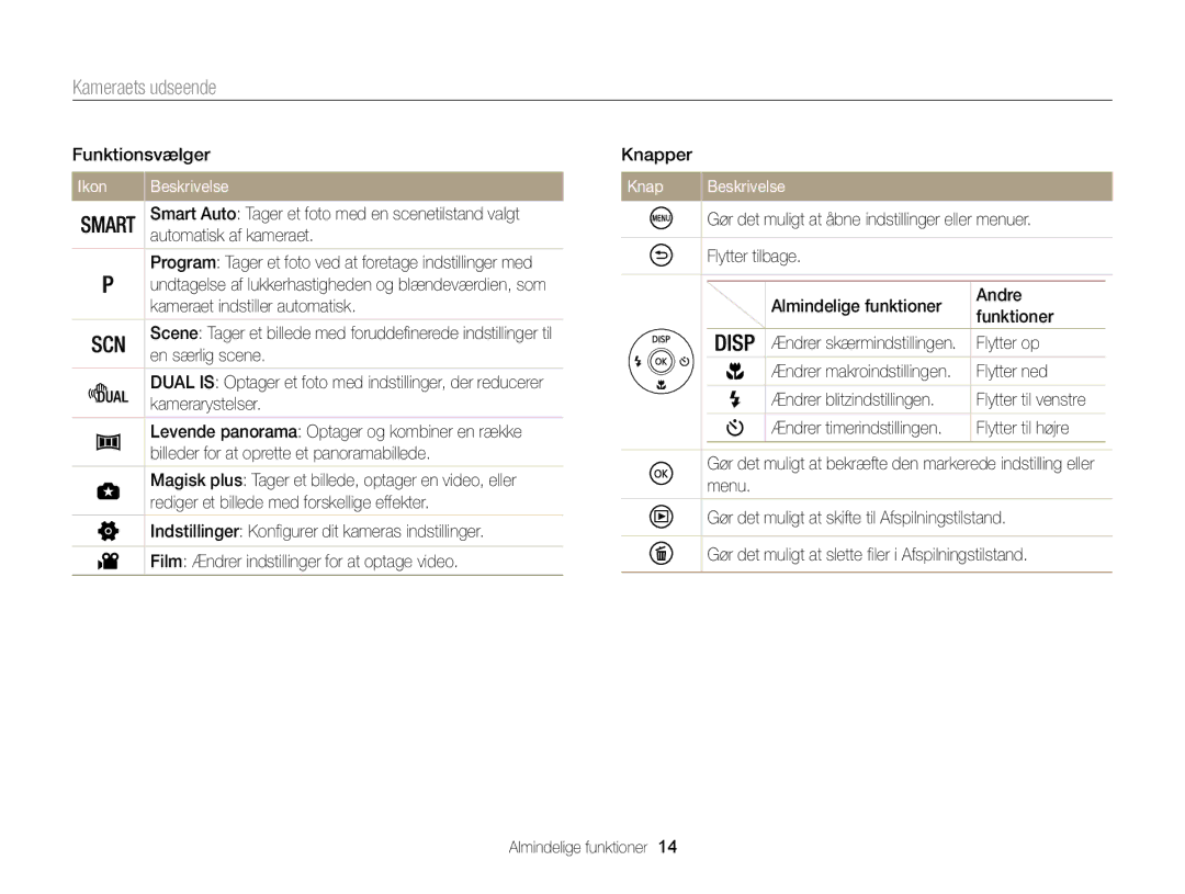 Samsung EC-WB100ZBABE2 manual Ikon Beskrivelse, Knap Beskrivelse 