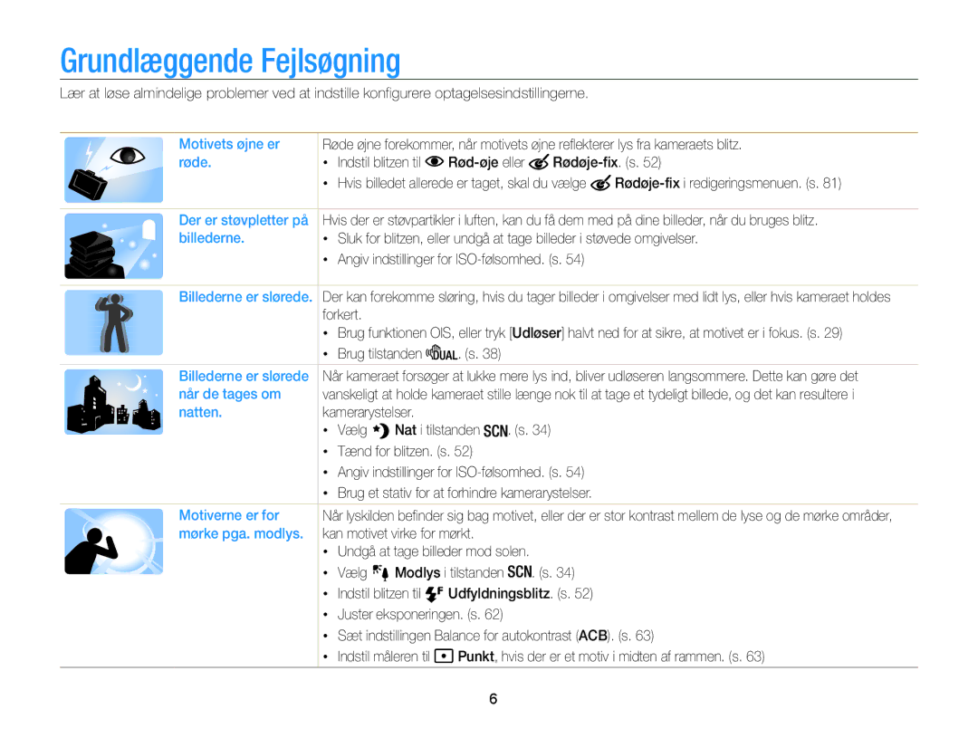 Samsung EC-WB100ZBABE2 manual Grundlæggende Fejlsøgning 