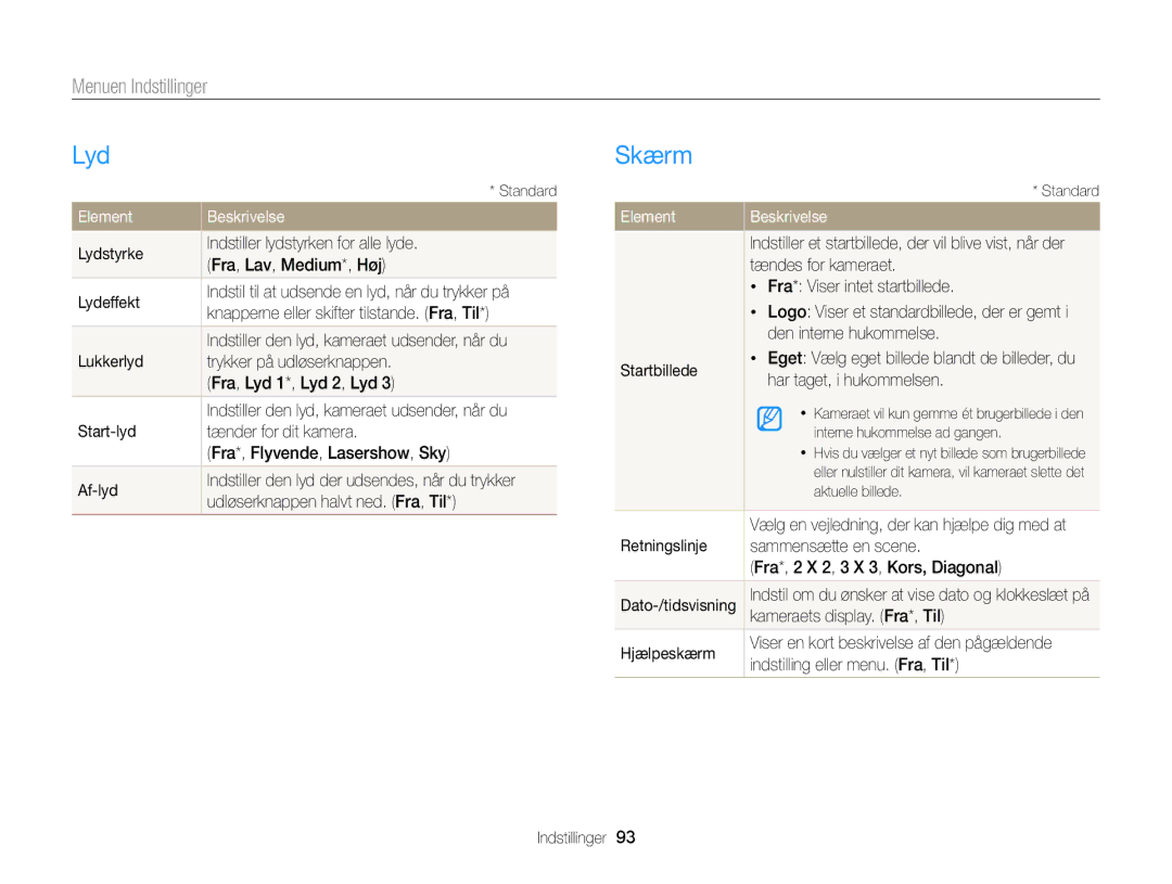 Samsung EC-WB100ZBABE2 manual Lyd, Skærm, Menuen Indstillinger, Element Beskrivelse 