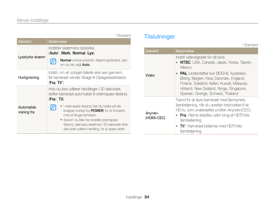 Samsung EC-WB100ZBABE2 manual Tilslutninger 