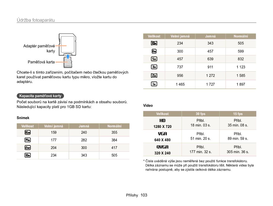 Samsung EC-WB100ZBABE3 manual Kapacita paměťové karty, Snímek, 159 240 355 177 282 384 204 300 417 234 343 505, Přibl 