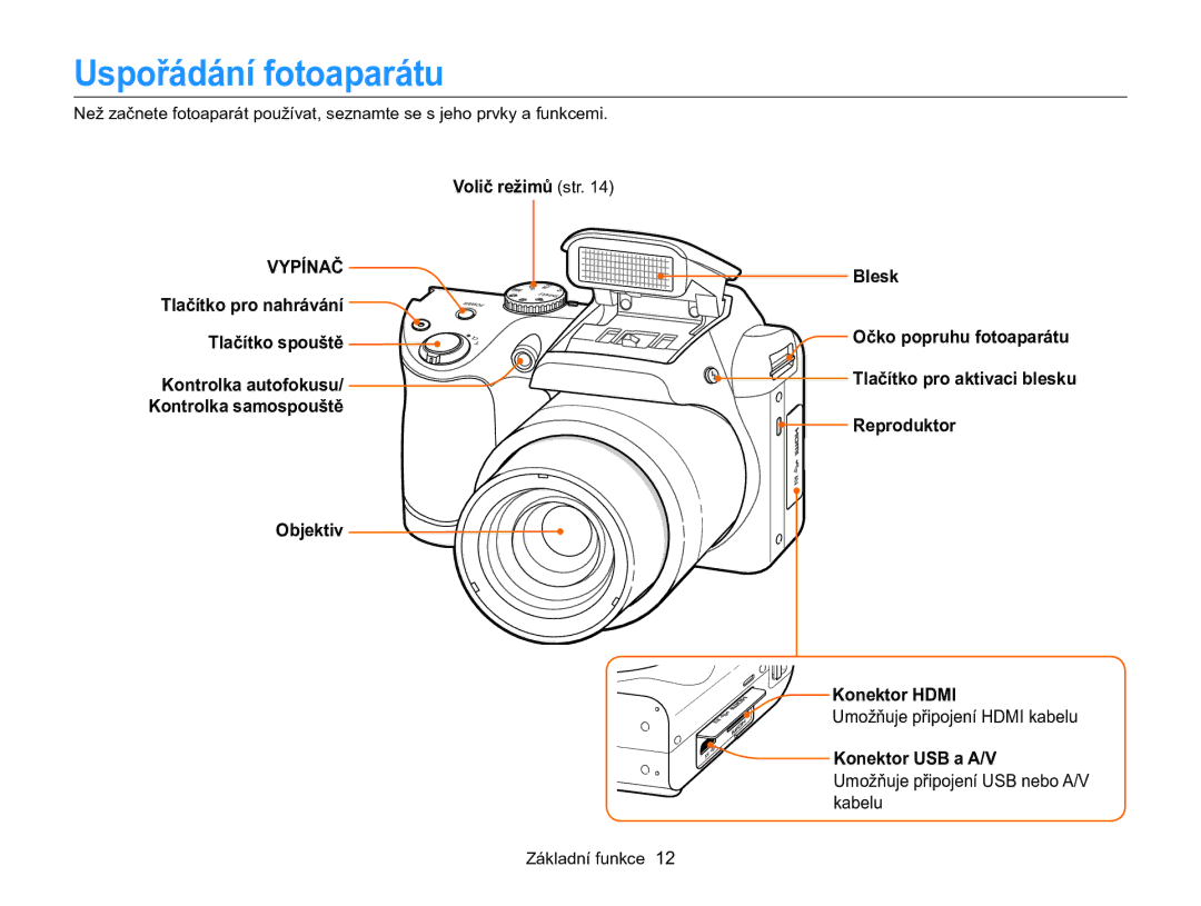 Samsung EC-WB100ZBARE3 manual Uspořádání fotoaparátu, Volič režimů str, Umožňuje připojení Hdmi kabelu, Konektor USB a A/V 