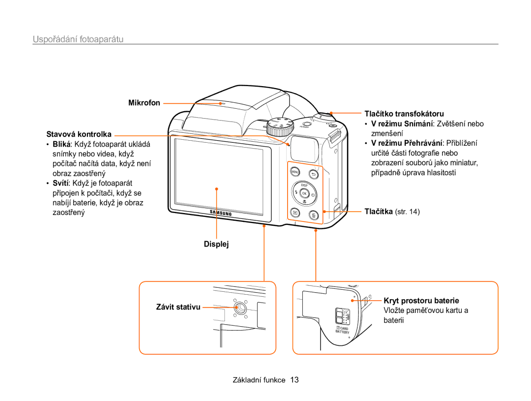 Samsung EC-WB100ZBABE3 manual Uspořádání fotoaparátu, Mikrofon Stavová kontrolka, Tlačítka str Kryt prostoru baterie 