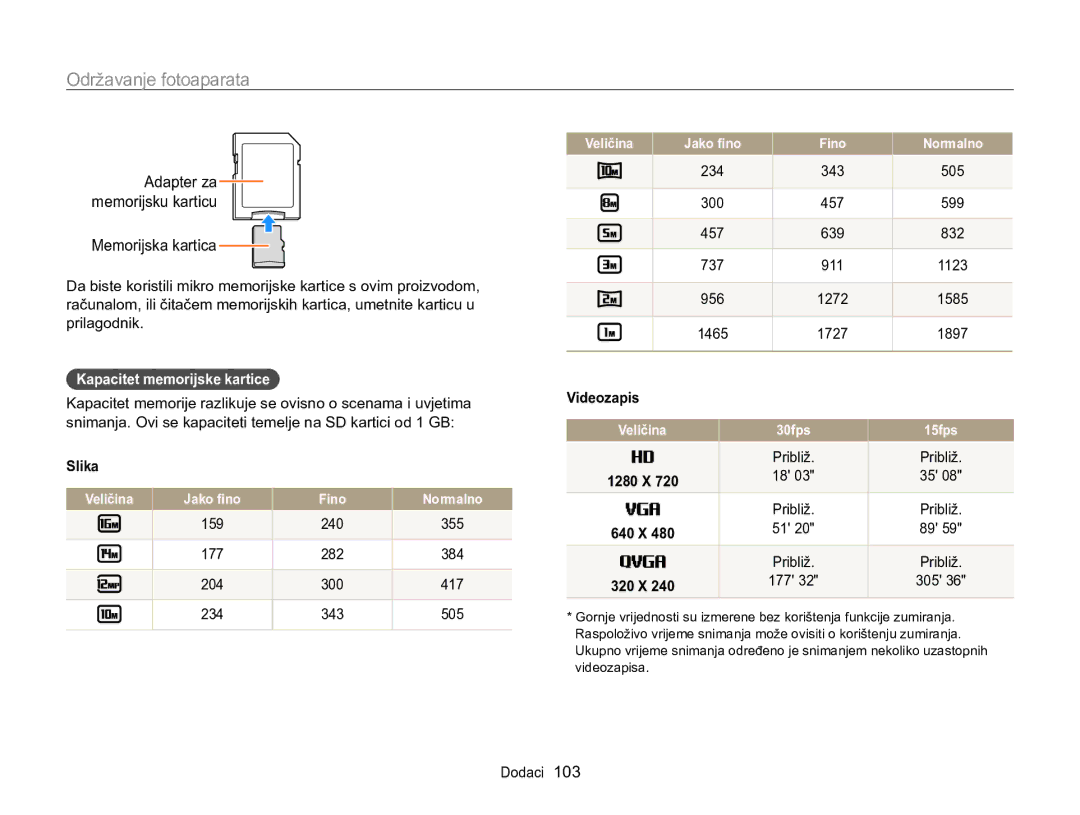 Samsung EC-WB100ZBABE3, EC-WB100ZBARE3 manual Kapacitet memorijske kartice, Slika 