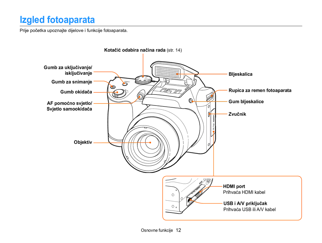 Samsung EC-WB100ZBARE3, EC-WB100ZBABE3 manual Izgled fotoaparata, Kotačić odabira načina rada str, USB i A/V priključak 