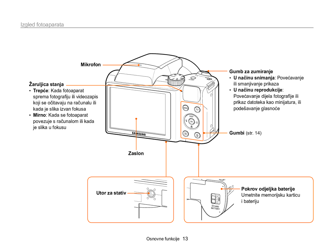 Samsung EC-WB100ZBABE3, EC-WB100ZBARE3 manual Izgled fotoaparata, Mikrofon Žaruljica stanja, Pokrov odjeljka baterije 