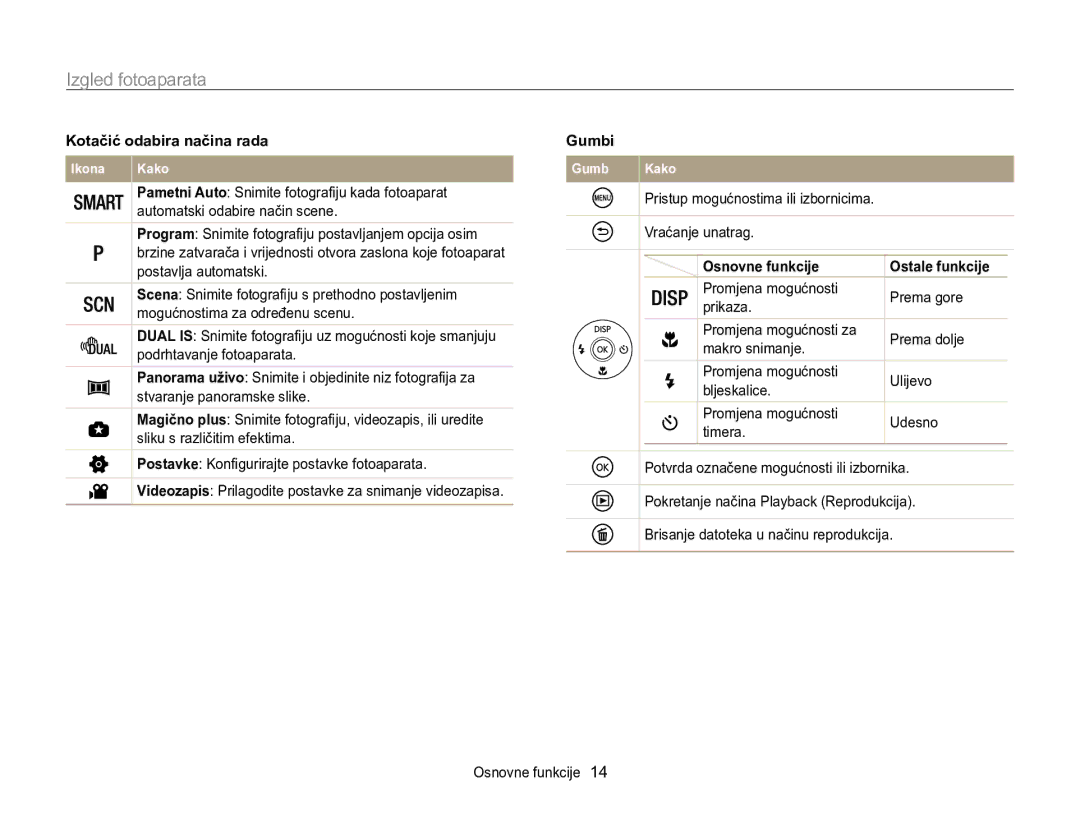 Samsung EC-WB100ZBARE3, EC-WB100ZBABE3 manual Kotačić odabira načina rada, Gumbi, Osnovne funkcije Ostale funkcije 