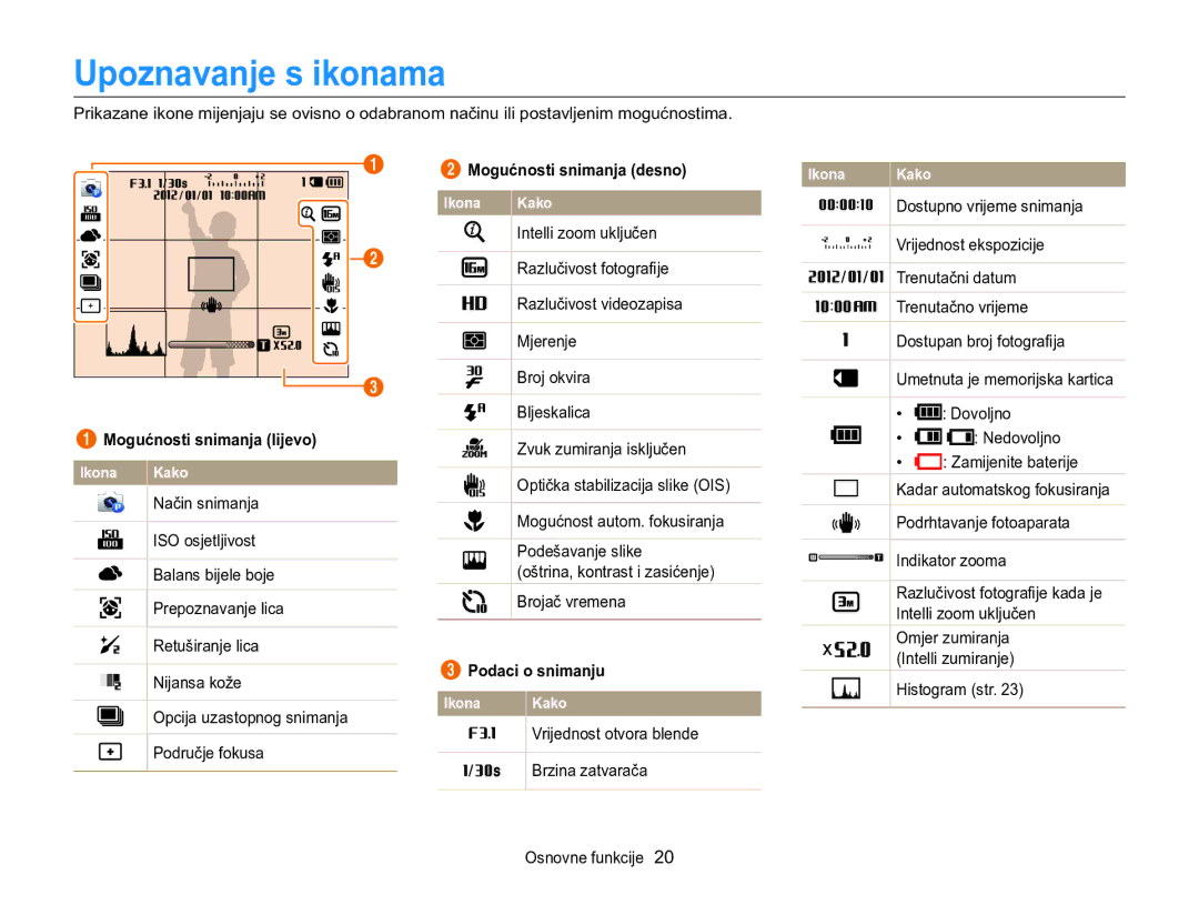 Samsung EC-WB100ZBARE3 Upoznavanje s ikonama, Mogućnosti snimanja desno, Mogućnosti snimanja lijevo, Podaci o snimanju 