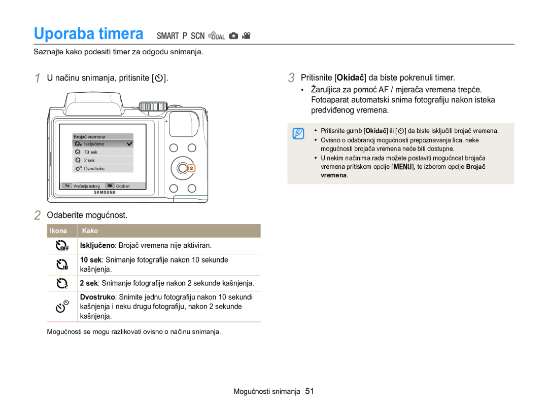 Samsung EC-WB100ZBABE3, EC-WB100ZBARE3 manual Uporaba timera, Pritisnite Okidač da biste pokrenuli timer 