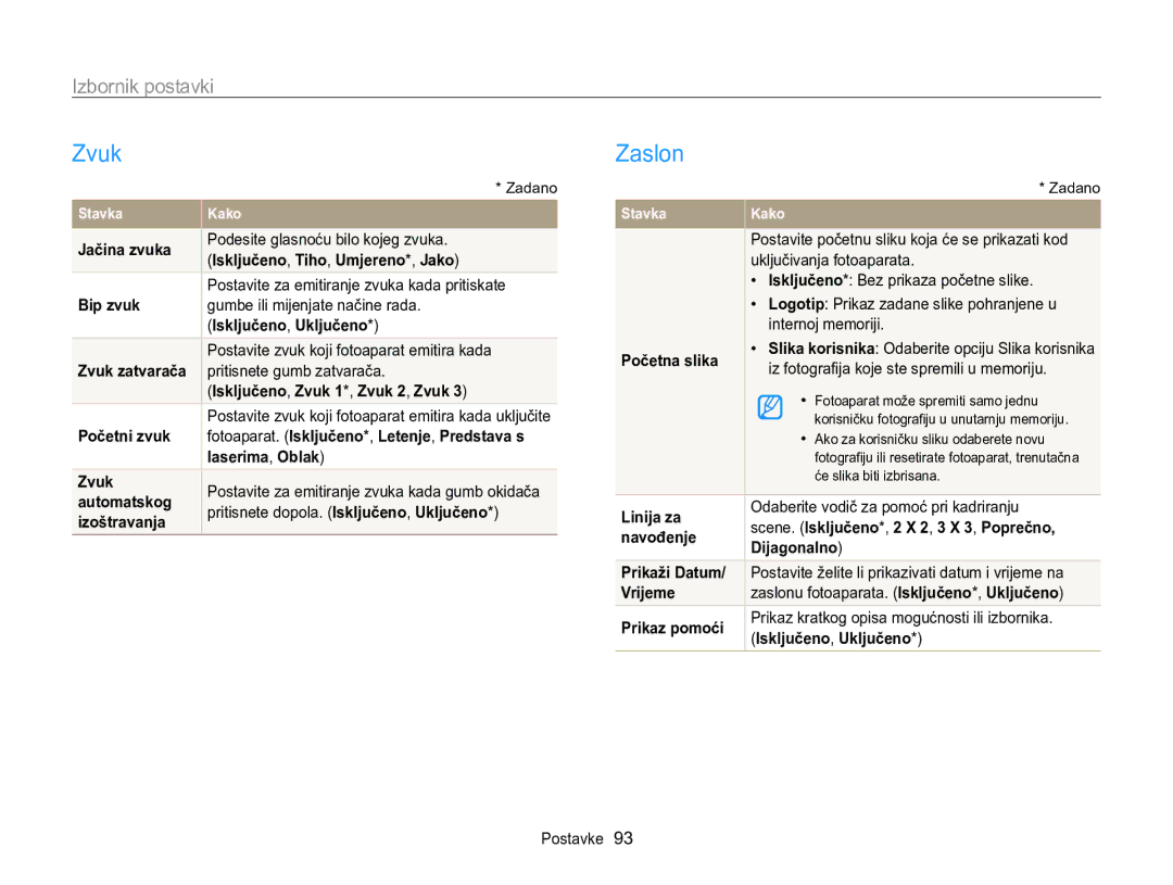 Samsung EC-WB100ZBABE3, EC-WB100ZBARE3 manual Zvuk, Zaslon, Izbornik postavki 