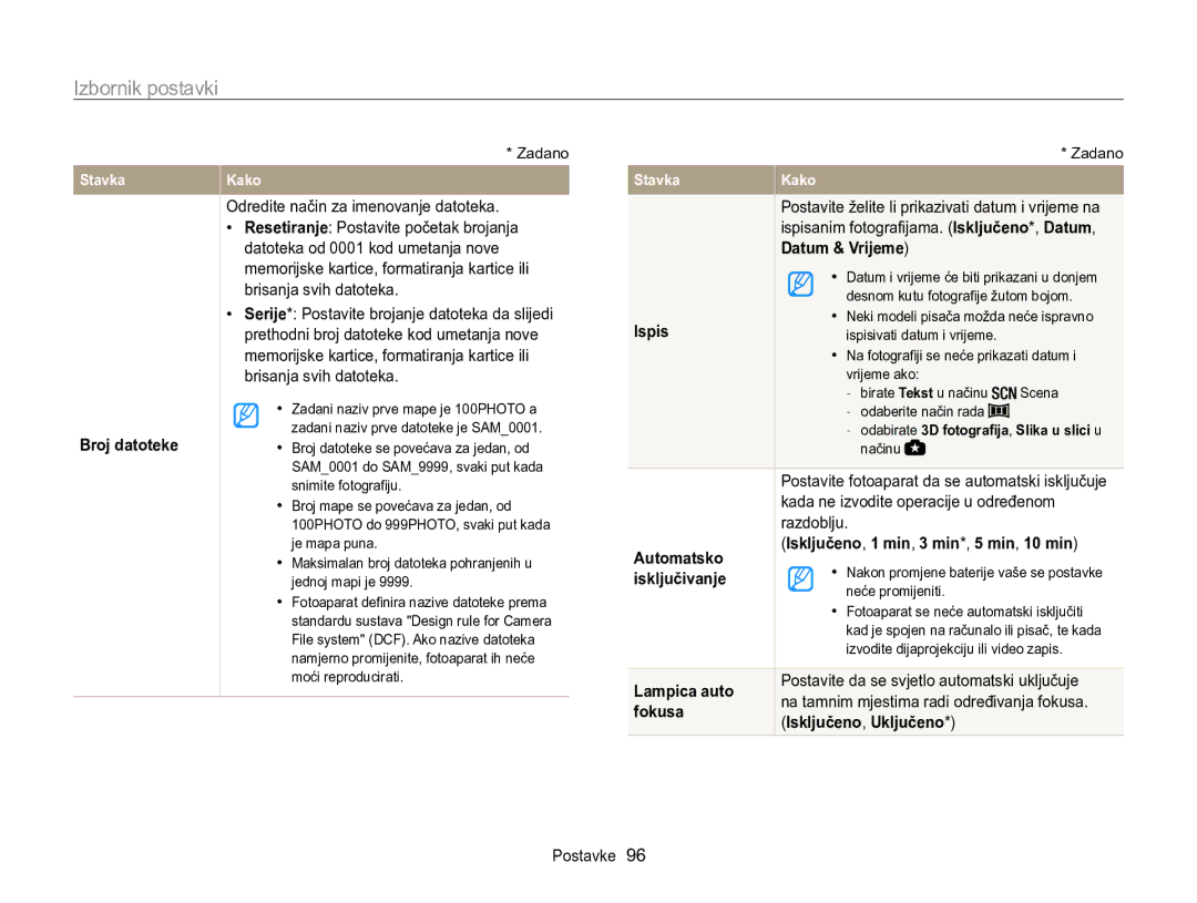 Samsung EC-WB100ZBARE3 manual Broj datoteke, Datum & Vrijeme, Ispis, Automatsko, Isključivanje, Lampica auto, Fokusa 