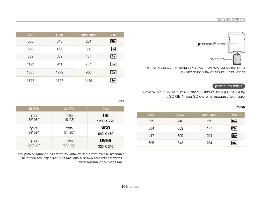 Samsung EC-WB100ZBABIL manual ואדיו, 1280‏‎ ‏720, ןורכיז סיטרכ תלוביק 