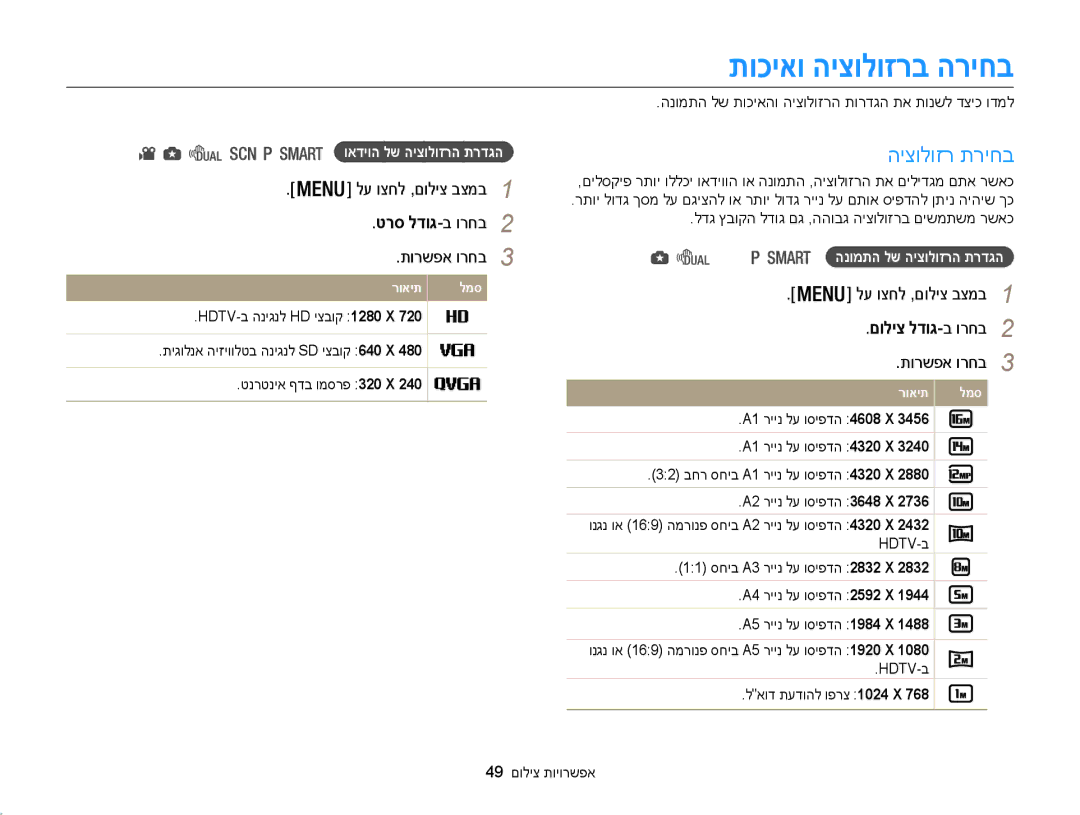 Samsung EC-WB100ZBABIL manual תוכיאו היצולוזרב הריחב, היצולוזר תריחב, טרס לדוג-ב ורחב 2, םוליצ לדוג -ב ורחב 2 