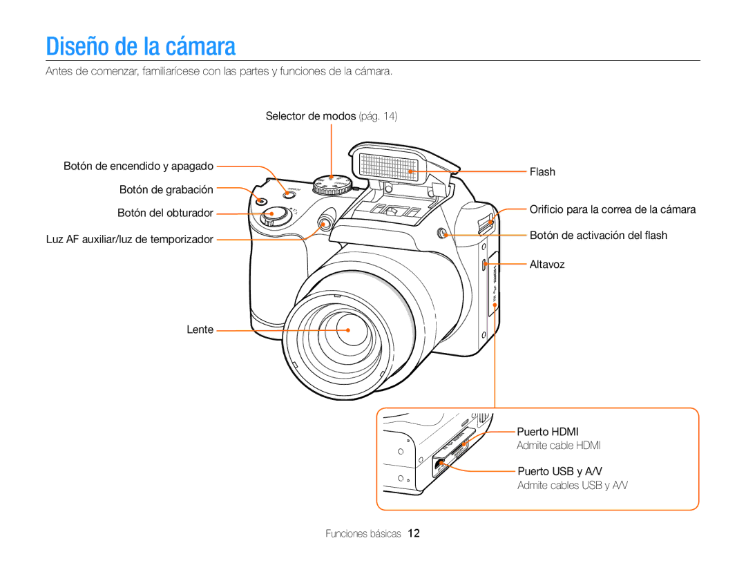 Samsung EC-WB100ZBABE1, EC-WB100ZBARE1, EC-WB100ZBABIL manual Diseño de la cámara 