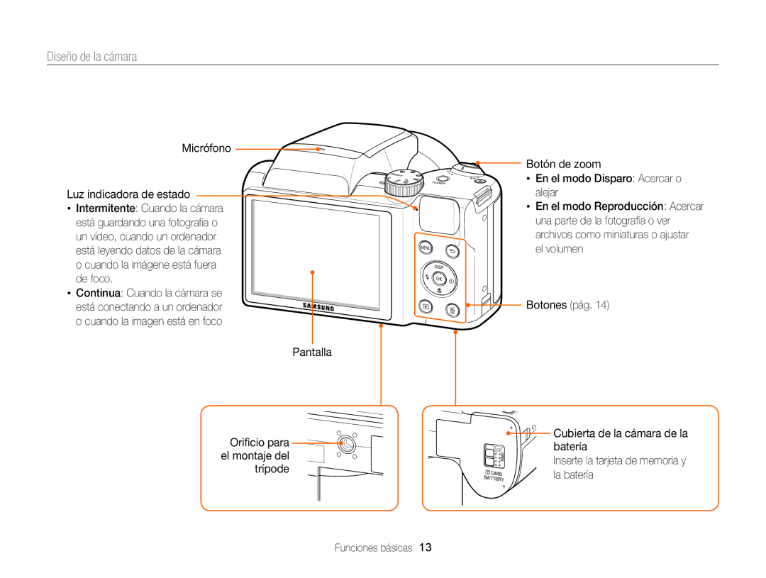 Samsung EC-WB100ZBABIL manual Diseño de la cámara, Micrófono Luz indicadora de estado, Continua Cuando la cámara se 