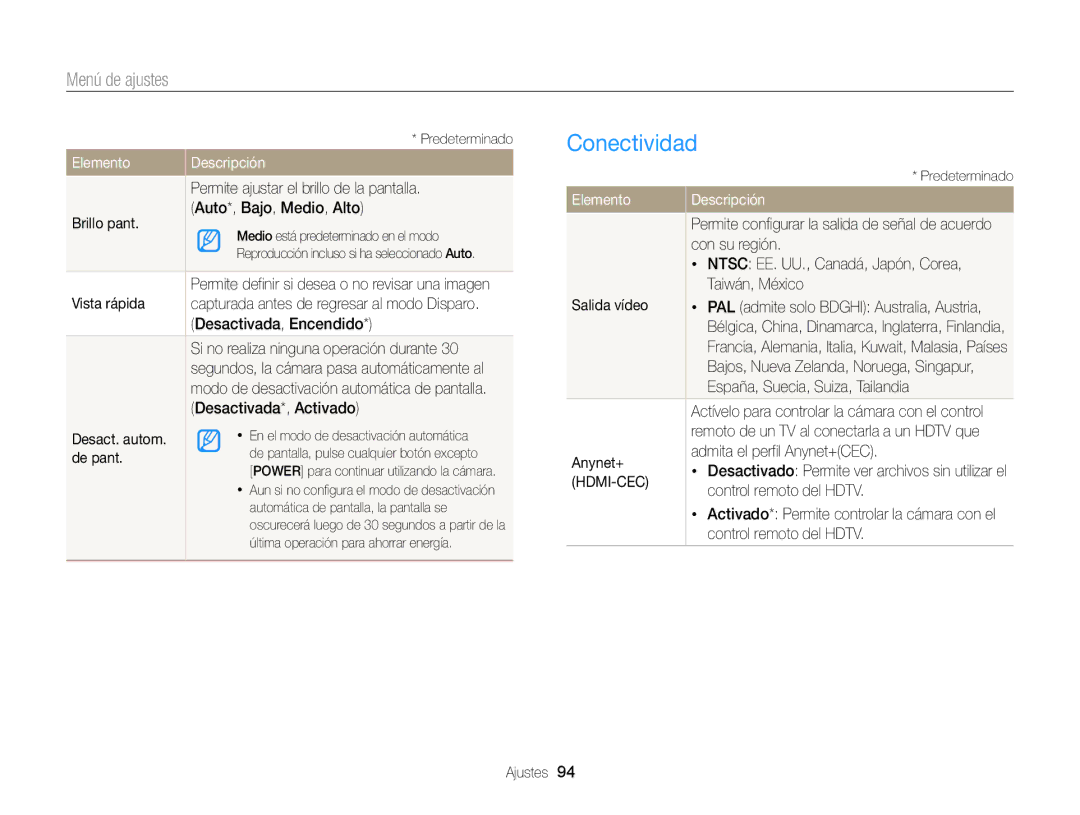 Samsung EC-WB100ZBABIL, EC-WB100ZBARE1, EC-WB100ZBABE1 manual Conectividad 