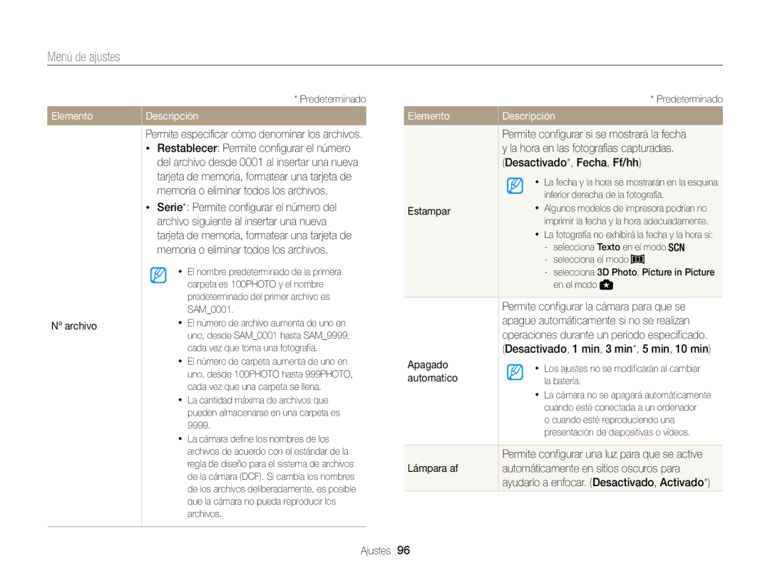 Samsung EC-WB100ZBABE1 Nº archivo, Permite especificar cómo denominar los archivos, La hora en las fotografías capturadas 