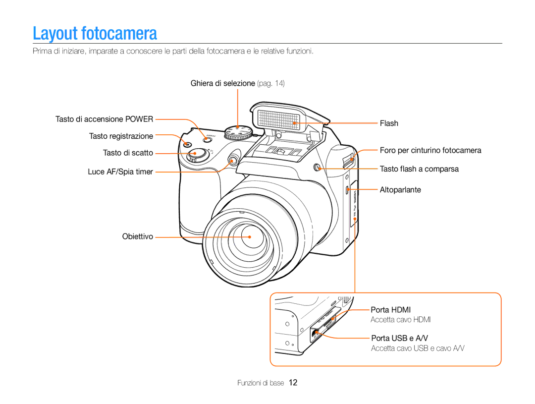 Samsung EC-WB100ZBABE1, EC-WB100ZBARE1 manual Layout fotocamera, Luce AF/Spia timer Flash Foro per cinturino fotocamera 