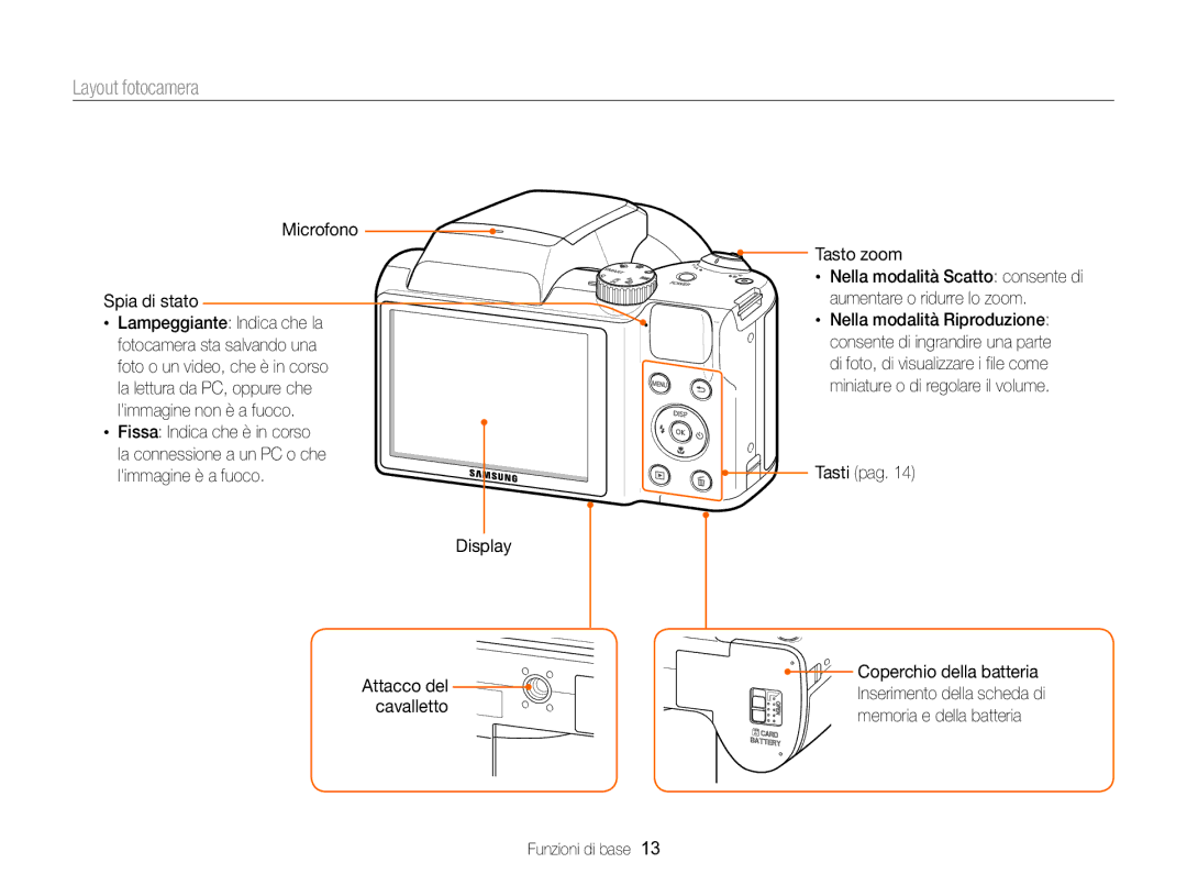 Samsung EC-WB100ZBARE1, EC-WB100ZBABE1 manual Layout fotocamera, Microfono Spia di stato 