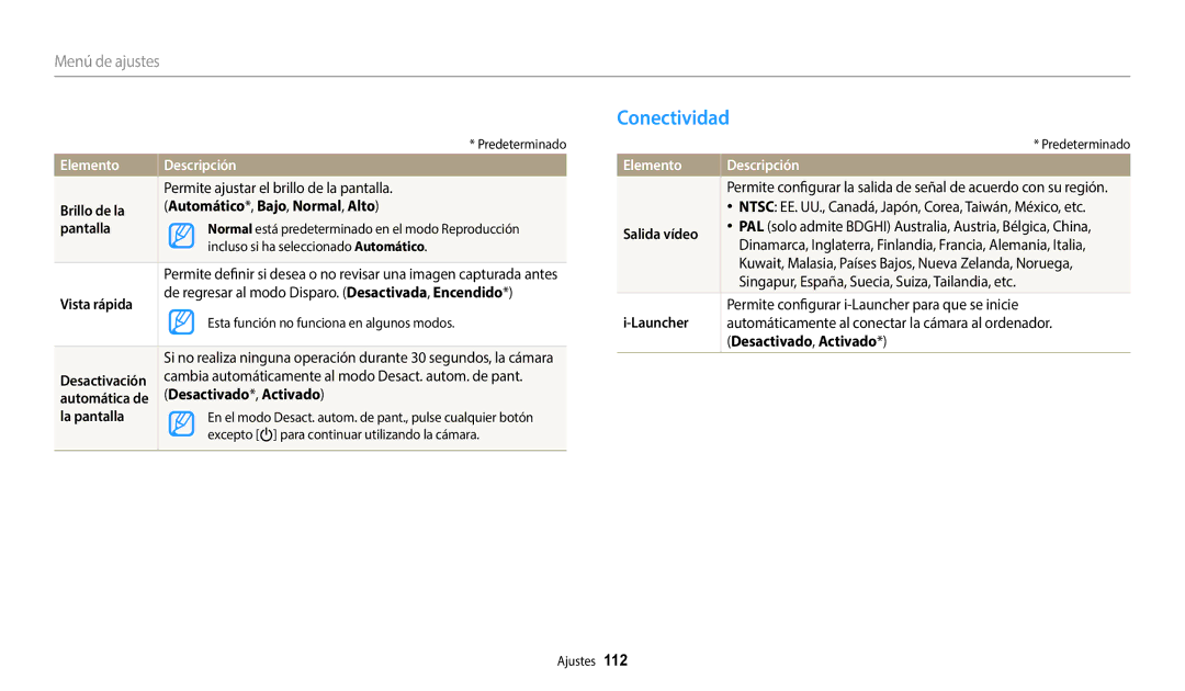 Samsung EC-WB1100BPRE1, EC-WB1100BPBE1 manual Conectividad, Elemento 