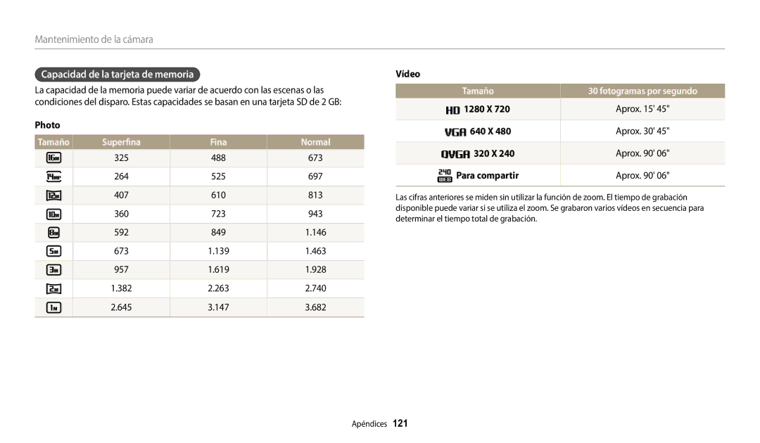 Samsung EC-WB1100BPBE1 manual Capacidad de la tarjeta de memoria, Superfina Fina Normal, Tamaño Fotogramas por segundo 