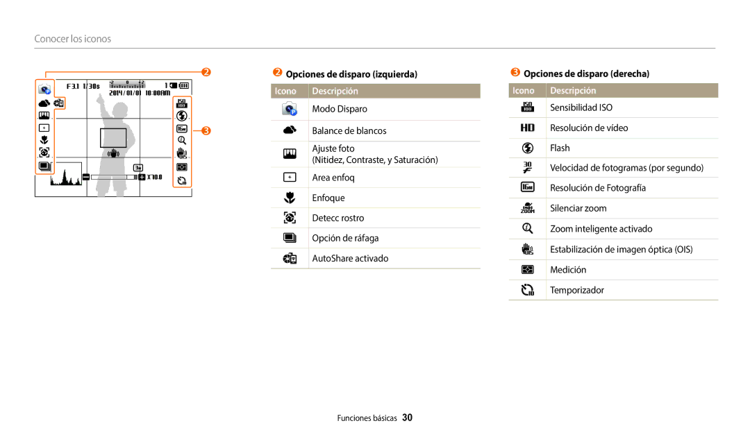 Samsung EC-WB1100BPRE1, EC-WB1100BPBE1 manual Conocer los iconos, Opciones de disparo izquierda Icono Descripción 