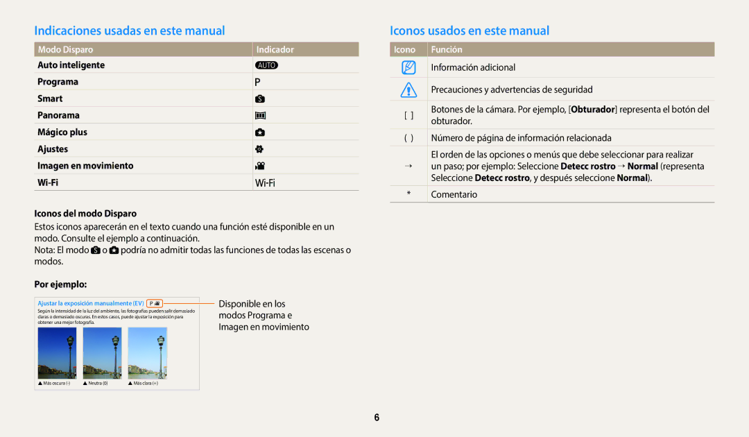 Samsung EC-WB1100BPRE1 Indicaciones usadas en este manual, Iconos usados en este manual, Modo Disparo, Icono Función 