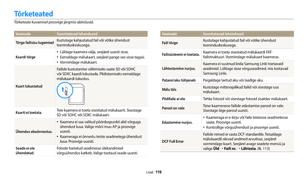 Samsung EC-WB1100BPBE2 manual Tõrketeated, Veateade Soovitatavad lahendused 