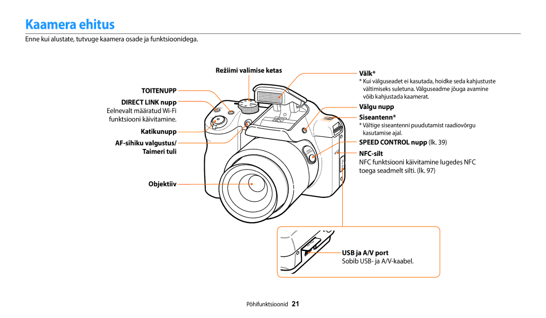 Samsung EC-WB1100BPBE2 manual Kaamera ehitus 